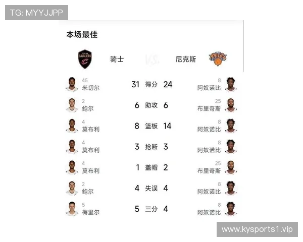 尼克斯快攻得分最新排名揭晓赛前展望引人关注